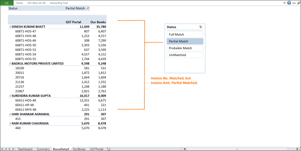 GSTR 2A, GSTR 2B Reconciliation | GST Input Credit Match | AccountingTool