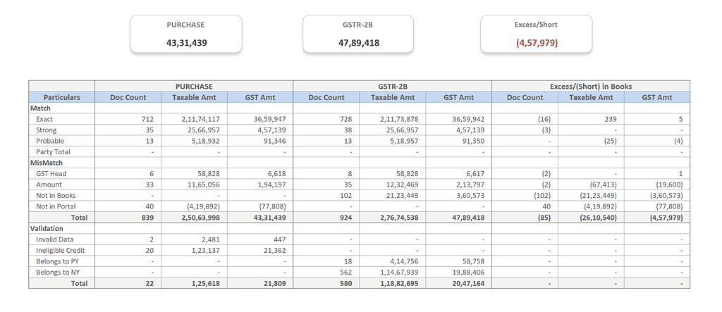 GSTR 2B Reconciliation