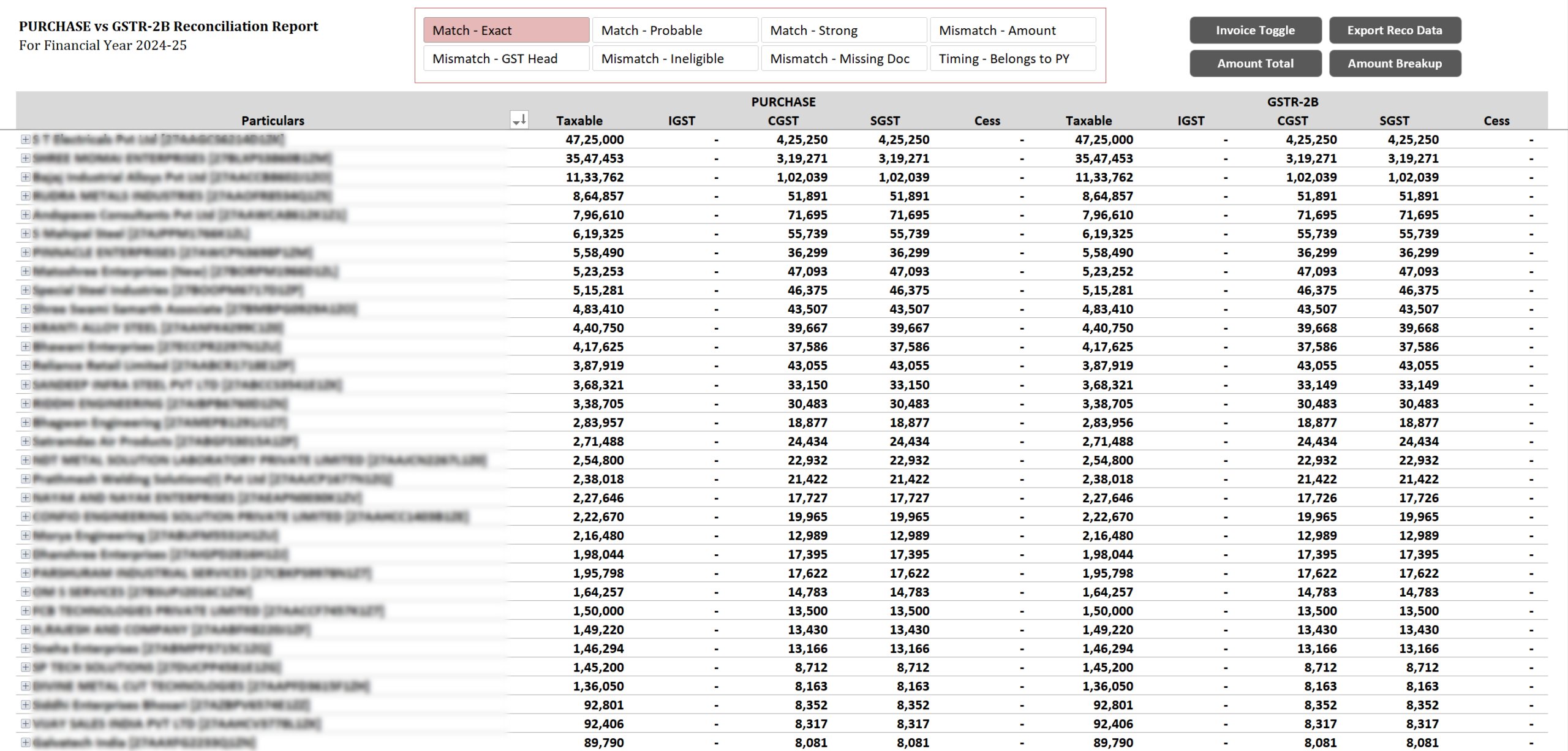 GSTR-2B Reconciliation Supplier & Invoice breakup