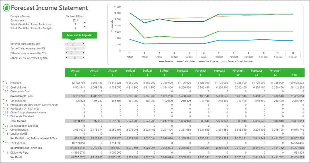 Financial Planning | Budgeting | Forecasting | AccountingTool