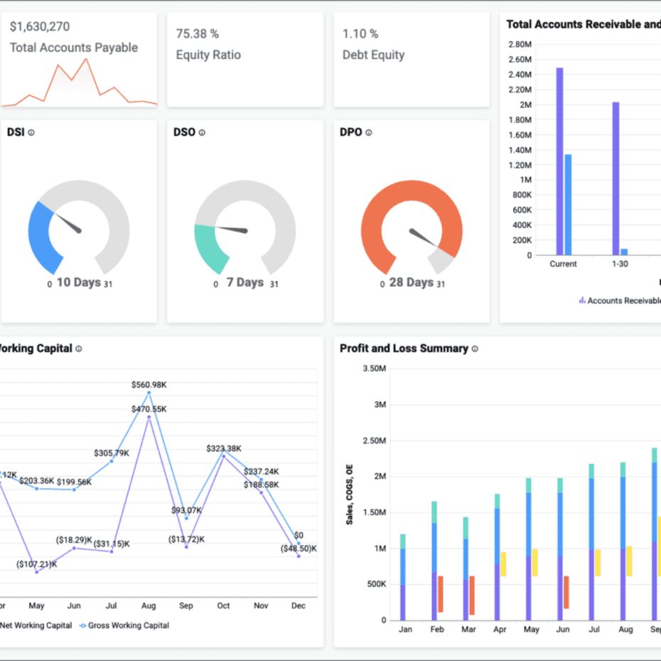 MIS Reporting | Dashboard | Analytics | AccountingTool