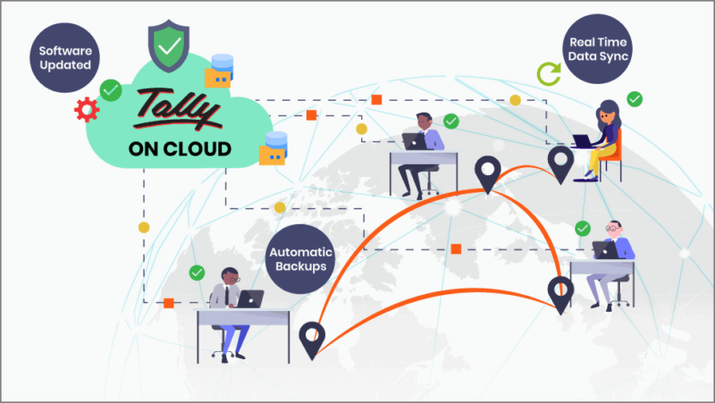 Tally Cloud Server Setup